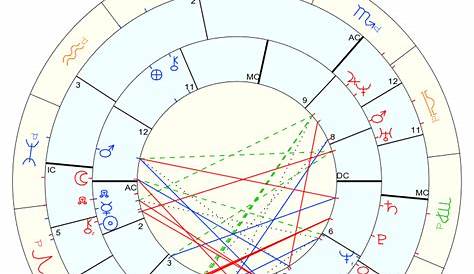 Meghan Markle Birth Chart Astrotheme
