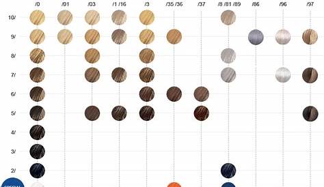 wella demi permanent color chart