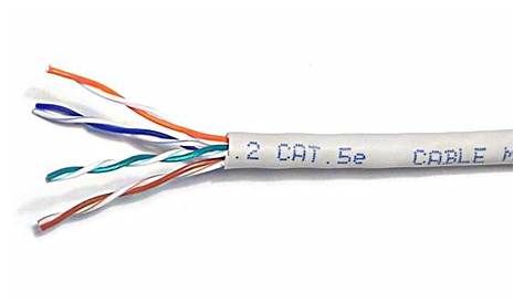 Cat5/Cat6/Cat7 Network Cable Archives - Fiber Optic Cabling Solutions