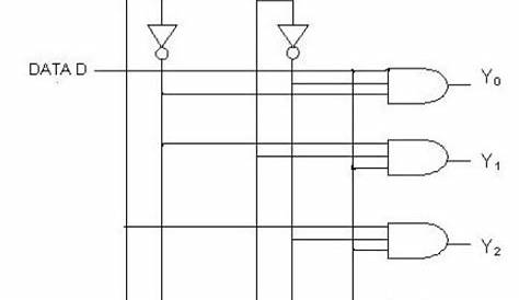 What is Demultiplexer? Different Types of Demultiplexers