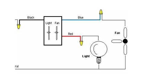 [DIAGRAM] 110 Wiring Diagram Fan Switch Reostat - MYDIAGRAM.ONLINE