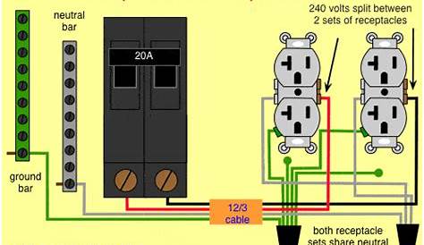 20 amp receptacle wiring