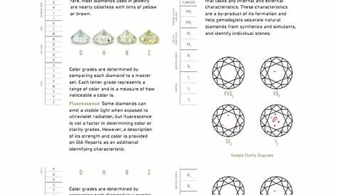 7+ Diamond Grading Chart Templates | Sample Templates