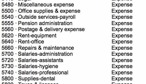 Dental Chart Of Accounts