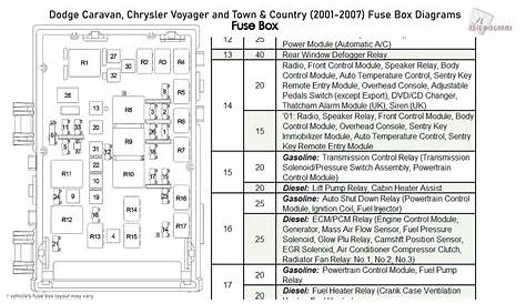 2005 dodge grand caravan fuse box diagram