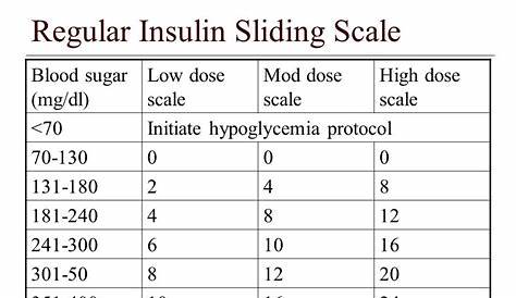 printable sliding scale insulin chart download