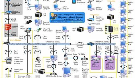 home wired network diagram | Computer Network, modem, router