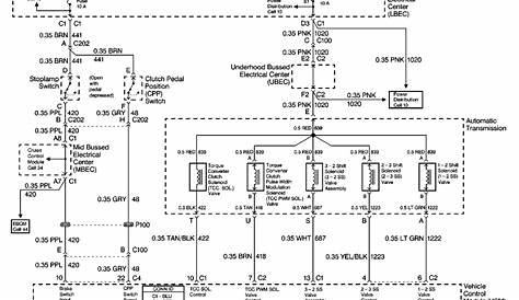 Honda odyssey maintenance code b2