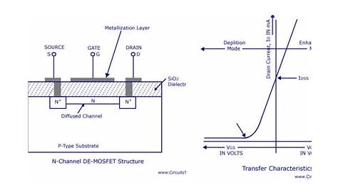 n channel mosfet circuit diagram