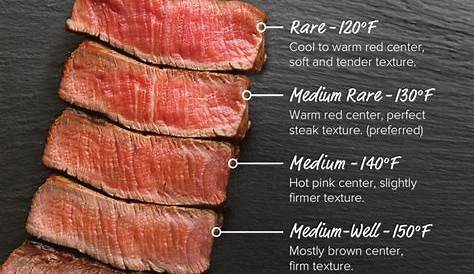 How to Sear-Roast Thick Steaks – Omaha Steaks | Steak doneness, Steak