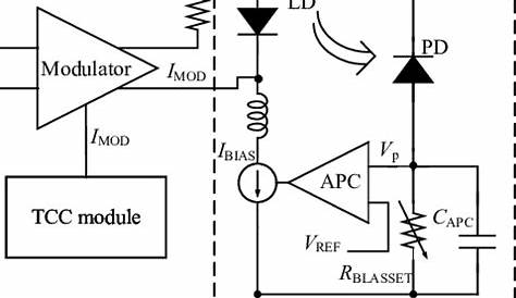 Block diagram of the proposed laser diode driver | Download Scientific