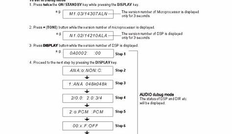ONKYO TX-NR636 Service Manual download, schematics, eeprom, repair info