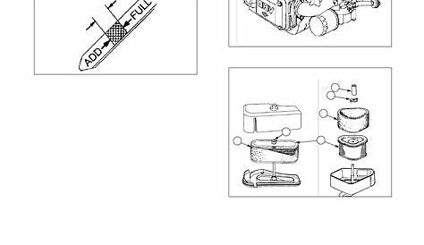 Page 33 of Scotts Lawn Mower S1642, S1742, S2046 User Guide