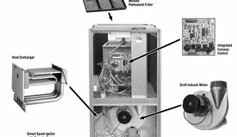 Rheem Criterion Gas Furnace Manual