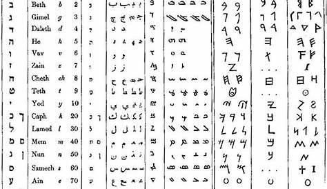 Ancient Hebrew (and Mysteries of the Hebrew Alphabet)