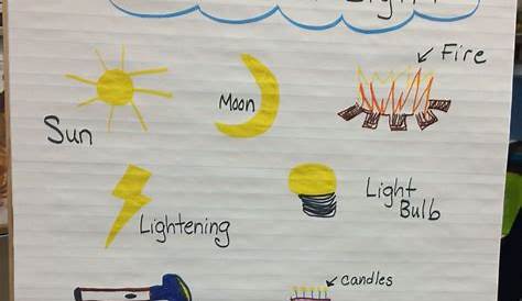 Sources of Light Anchor Chart | Science Inquiry | Pinterest | Anchor
