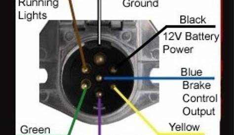 Semi Truck Trailer Plug Wiring Diagram / 7 Pin Semi Trailer Wiring