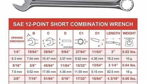 Lug Wrench Size Chart
