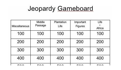 Making Learning Visible @BBN: 6th Graders Creating Jeopardy Games