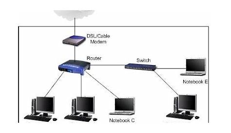diagram of switch in computer network