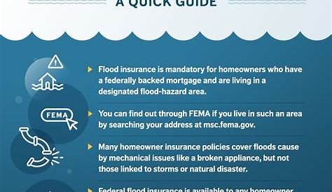 how to calculate flood insurance coverage