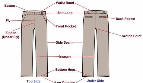 Parts Of A Basic Shirt, Trouser, And Baseball Cap - TextileTuts