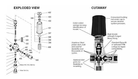 Plumbing vent flashing: Pressure washer unloader valve diagram