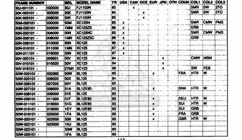 yamaha outboard code reference chart