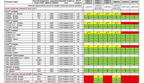 fujitsu scanner comparison chart