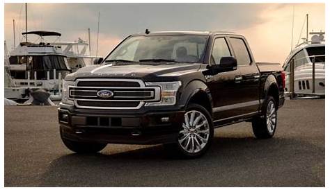 All About the Ford F-150 - Chart Attack