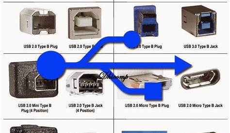 universal serial bus hubs or connectors