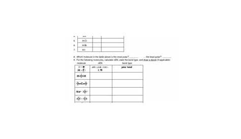 WS 3.6 Polar Bonds and Electronegativity 9th - 12th Grade Worksheet