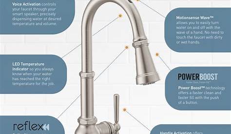Moen Hands Free Kitchen Faucet Manual | Wow Blog