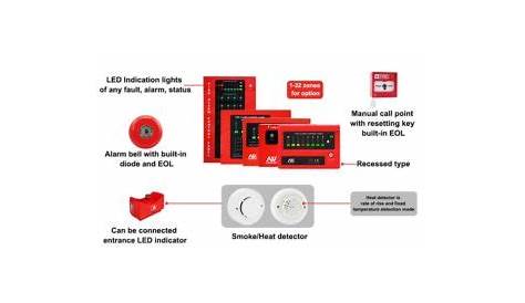 Addressable Fire Alarm System | Conventional Fire Alarm System