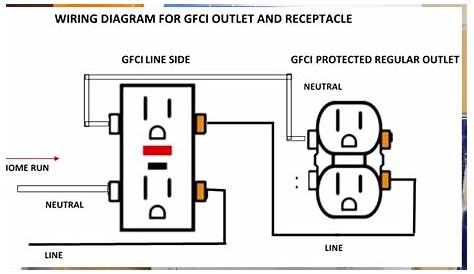 GFCI OUTLET WIRING AND RECEPTACLE (English). - YouTube