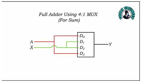 full adder using 4x1 mux