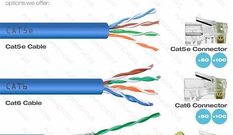 Shop New Cat6 Connector (Clear) - RJ45 Plug for Cat6 Ethernet Cable