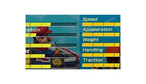 What's New and Different in Mario Kart 8 Deluxe? | Mario Kart 8 Deluxe