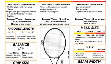 Tennis Racquet Sizes For Kids | Kids Matttroy