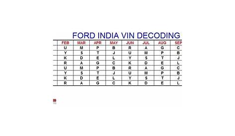 Finding the VIN & manufacturing date/year on Indian cars - Page 94