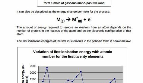 8+ Sample Ionization Energy Charts | Sample Templates