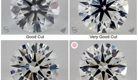 Different Diamond Cuts and Shapes Explained