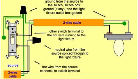 Single Pole Switch And Outlet Wiring Diagram - Wiring Diagram