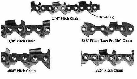 11 best chainsaw chain reviews, guide, tips images in 2020 | Chainsaw