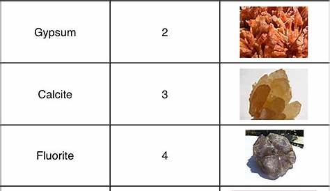 Jaka Gems: Lapidary Terms Explained: Mohs Scale of Mineral Hardness