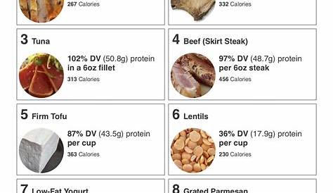The 10 Best Foods Highest in Protein