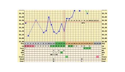 bfp bbt chart with implantation dip