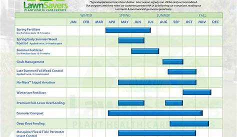 Spring Lawn Care Schedule 2022 - Monthly Lawn & Garden To-Do Checklists
