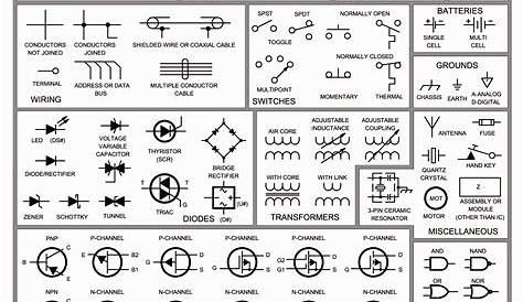 Wiring Diagram Reading How To Read Electrical Drawings Pdf For Bright