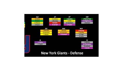 2015 Depth Charts Update: New York Giants | PFF News & Analysis | PFF